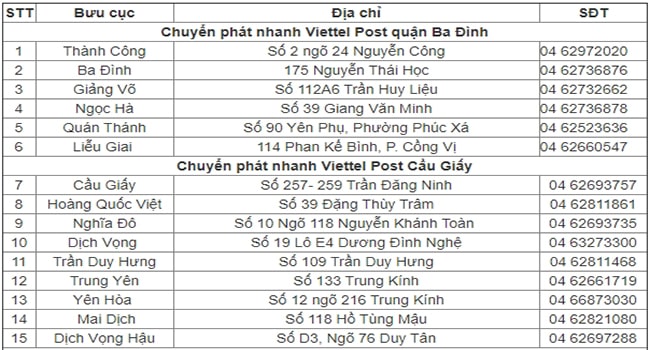 Viettel Post quận Ba Đình, Cầu Giấy